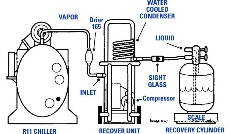 Shop VR11 - Refrigerant Recovery Unit - NRP - URI