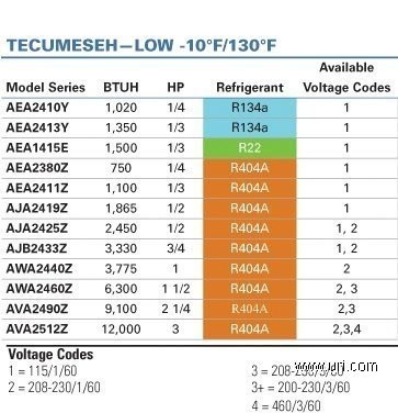 Tecumseh AJB2444ZXA 1 HP Low-temp Reciprocating Refrigeration Compressor R-404a for sale online 
