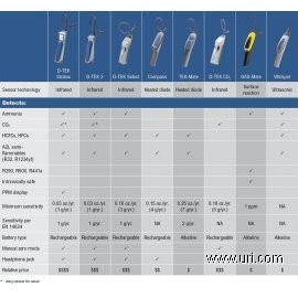 GASMATE product photo Image 3 M