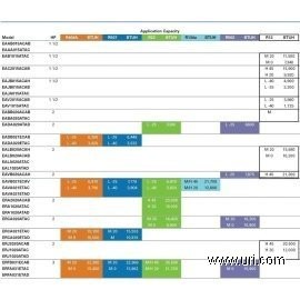 ERJ1020ATAC product photo Table Image 1 M