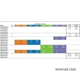 3ABA031ETAC product photo Table Image 1 M