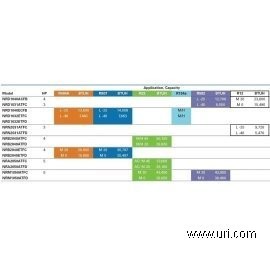 NRB2040ETFD product photo Table Image 1 M