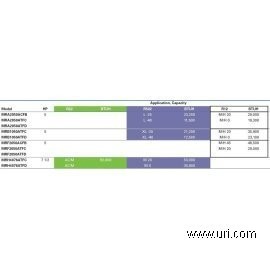 MRA2050ATFC product photo Table Image 1 M