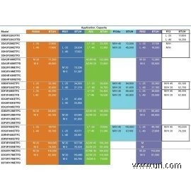 3DT3R17METFC product photo Table Image 1 M