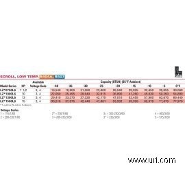 LZT1500L6C product photo Table Image 1 M