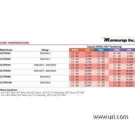 CLTEW22-2 product photo Table Image 1 M