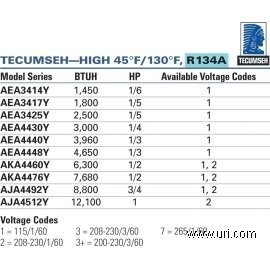 AEA4430YXA product photo Table Image 1 M