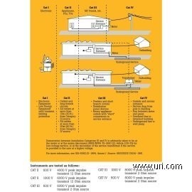 FLUKE179 product photo Table Image 2 M