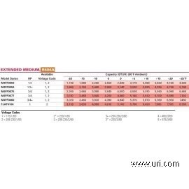 M4CF0050IAA212 product photo Table Image 1 M